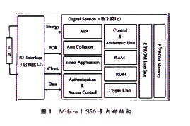 无线射频识别(RFID)芯片技术如图