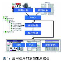 如何实现自动化程序的自动生成(下)？如图