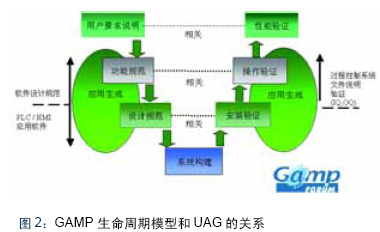 如何实现自动化程序的自动生成(下)？如图