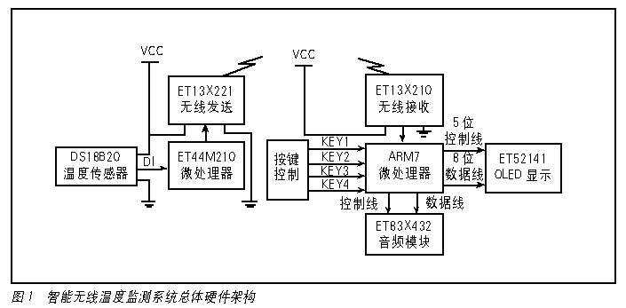 点击看原图