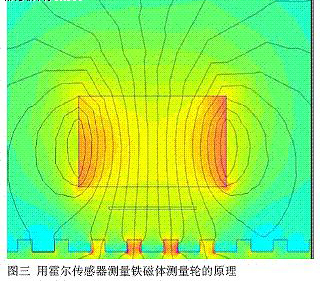 速度传感器利用磁场调制原理