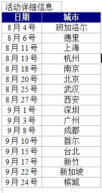 日期和地点