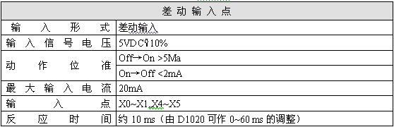台达伺服控制专用PLC(DVP32EH00M)初露锋芒如图