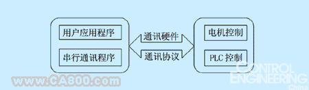 图1 系统框图