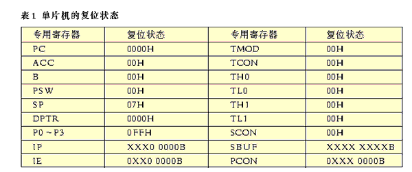 嵌入式控制系统电路抗干扰设计研究如图