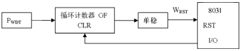 嵌入式控制系统电路抗干扰设计研究如图