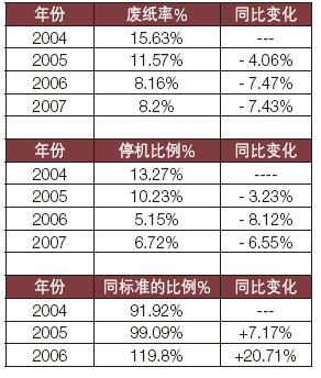 包装厂商解决冰激凌难题