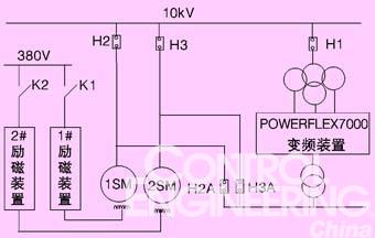 高压变频器在烧结主排风机起动装置中的应用如图