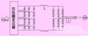 高压变频器在烧结主排风机起动装置中的应用如图
