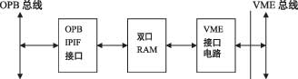 基于嵌入式SoPC的以太网接口设备如图
