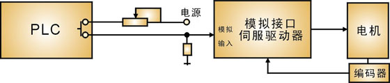 开关控制方式