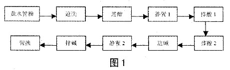 螯合树脂塔再生步骤