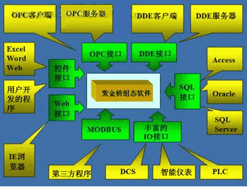 组态软件操作平台