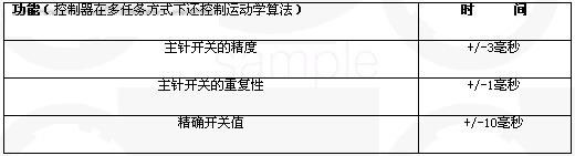 工厂喷涂自动化的控制共性如图
