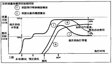 工厂喷涂自动化的控制共性如图