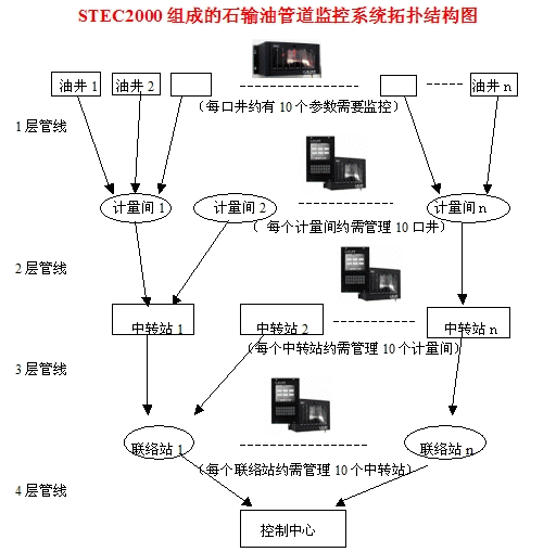 系统拓朴结构图