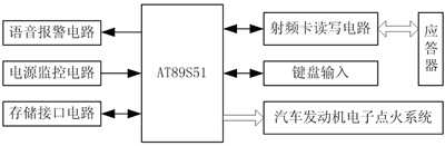 图1 系统原理框图