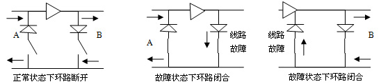 故障屏蔽原理