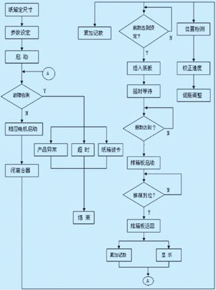 如图4