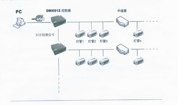 LED照明控制新技术如图