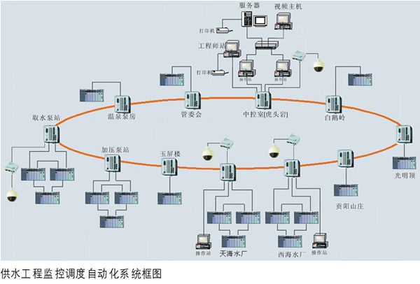 列工业以太网交换机