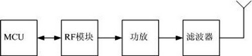 图3 路边设备框图