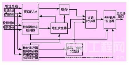 fpga实现变频器惯性输出结构图