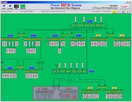 图2ABB公司的PowerRichsystem系统能直观地看到系统设备连接的概况图3点击一个设备后会显示由PowerRich系统监控的附加信息比如电流…