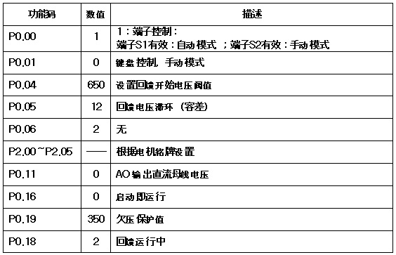 主要参数表