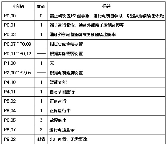 主要参数表