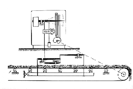 　　图6德国申克公司的机械式皮带秤的工作原理