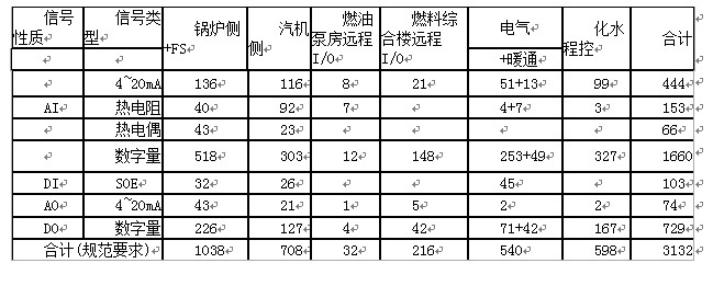 贝加莱APROL(DCS)系统与DCS发展趋势如图