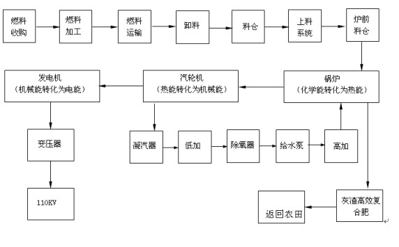 贝加莱APROL(DCS)系统与DCS发展趋势如图