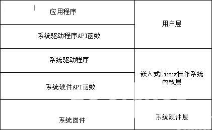 图3、系统软件原理图