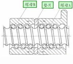 双螺母垫片式消隙