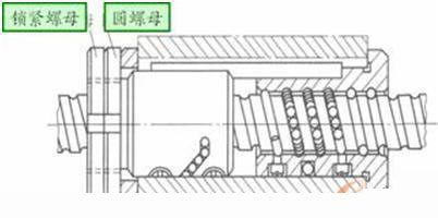双螺母螺纹式消隙