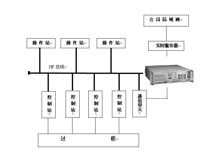 点击看原图