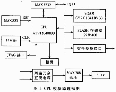 原理框图 如图1