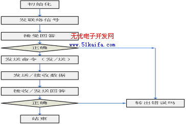 数据采集方法有哪些 5.jpg