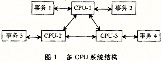 多CPU单片机系统设计在社区安防系统中的应用如图