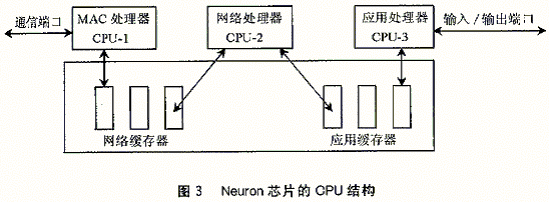 多CPU单片机系统设计在社区安防系统中的应用如图
