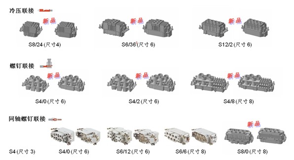 Mixmate插芯系列示意图如下