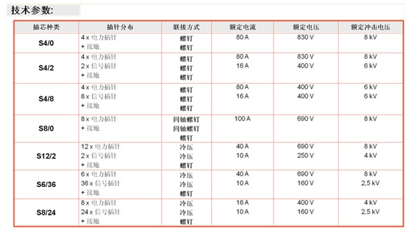 Mixmate插芯系列技术参数一览表