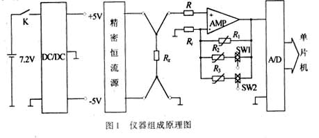 基于PIC16C57单片机的智能低电阻测量仪如图
