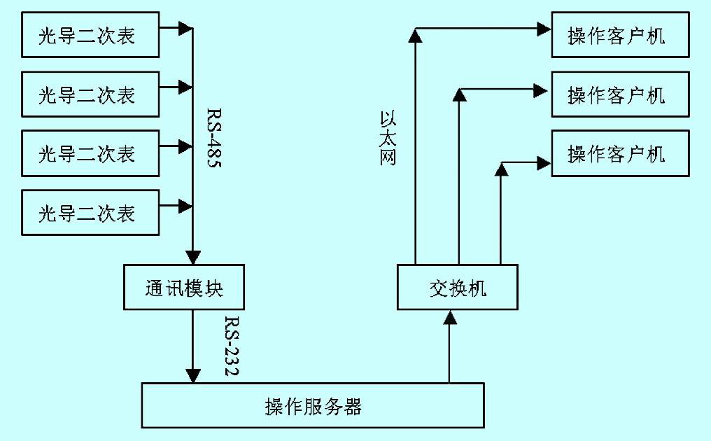 点击看原图