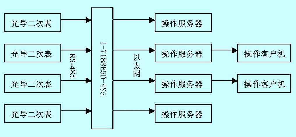 点击看原图