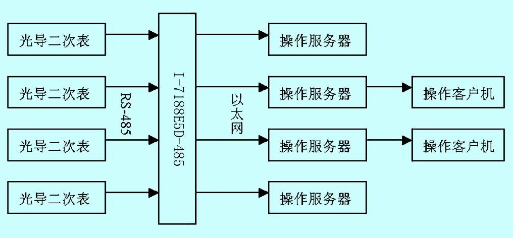 点击看原图