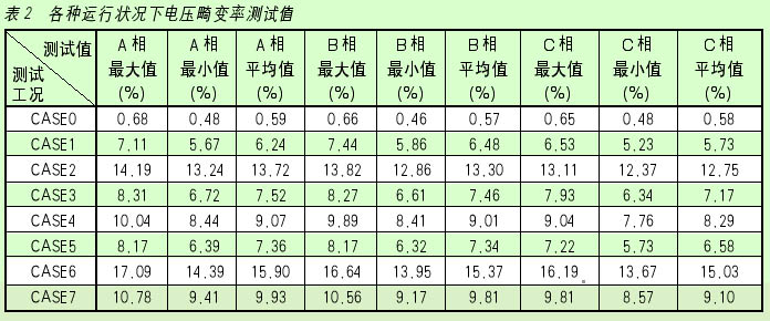 点击看原图