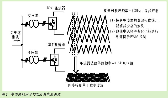 一种整流器负载的谐波抑制方法如图
