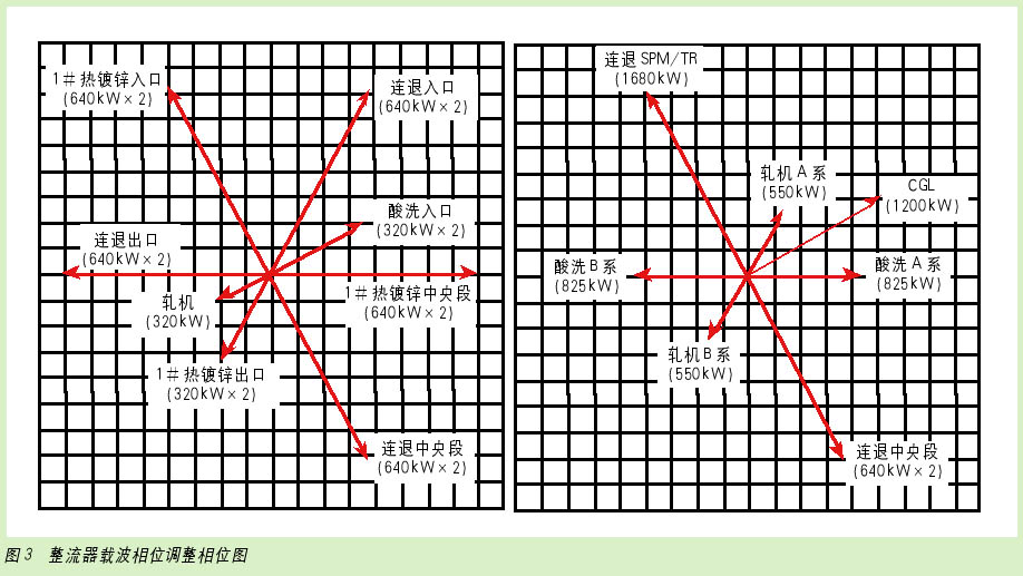 如图5